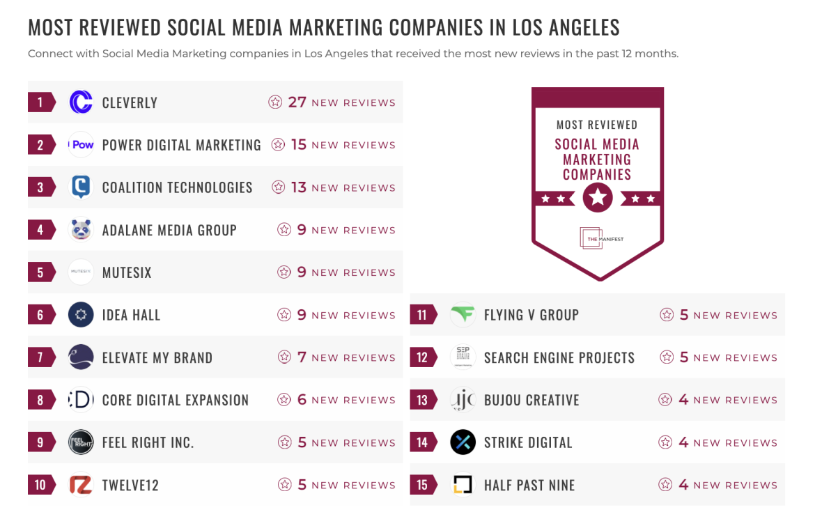 Social Media Marketing Companies