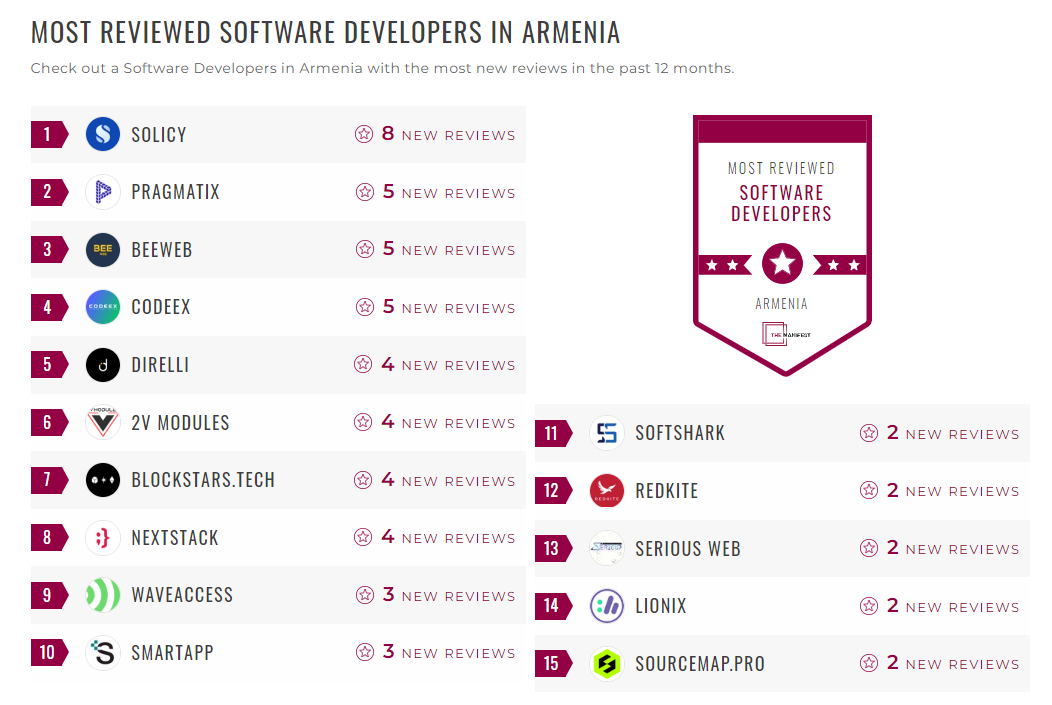 Software Development Companies