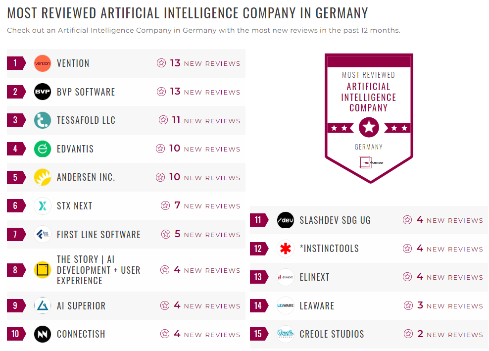 Artificial Intelligence Companies