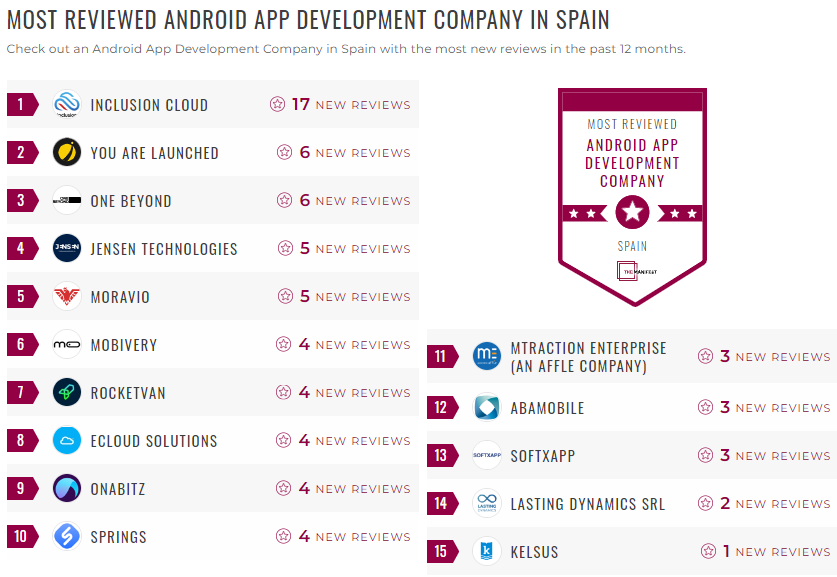 Spain Android App Development Leader List