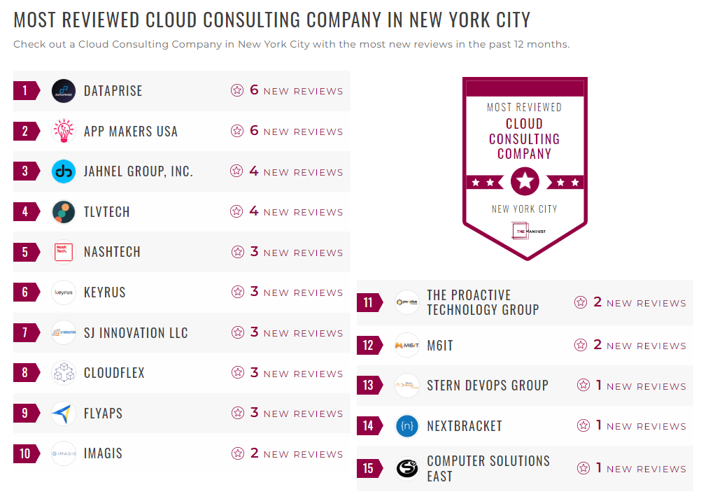 Cloud Consulting Companies