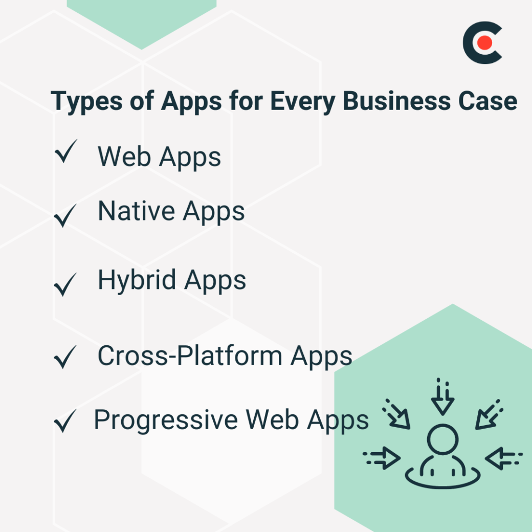 Types of Apps for Every Business Case