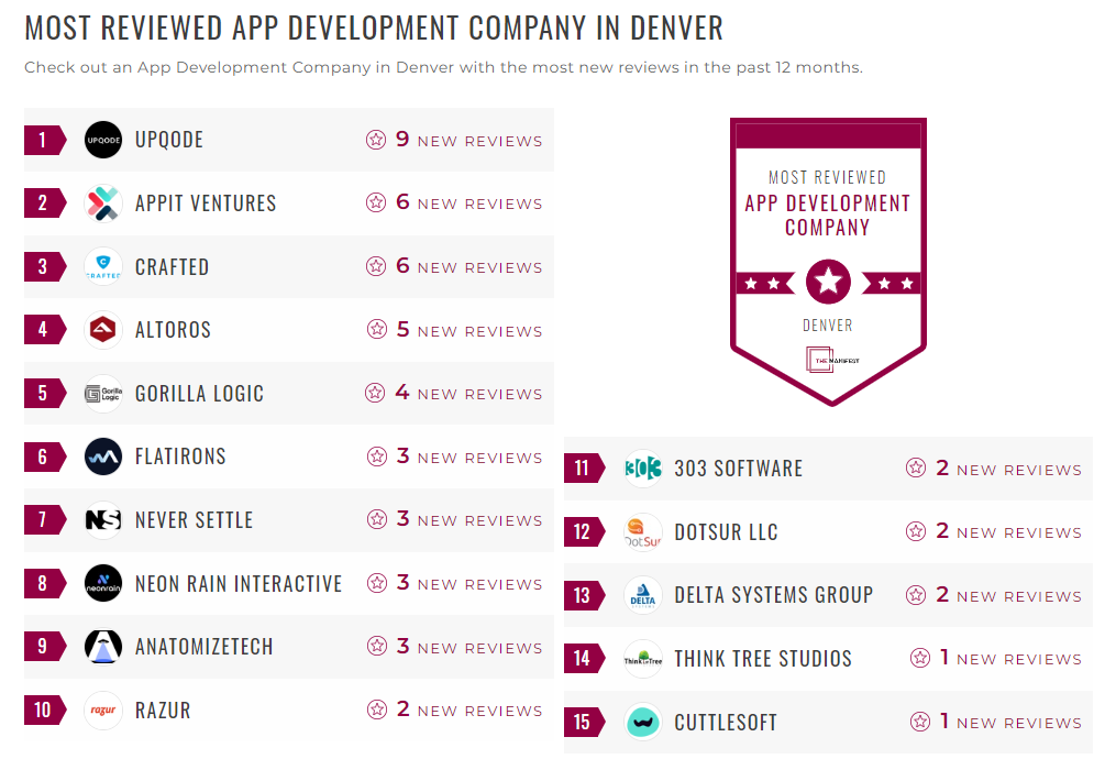 App Development Companies