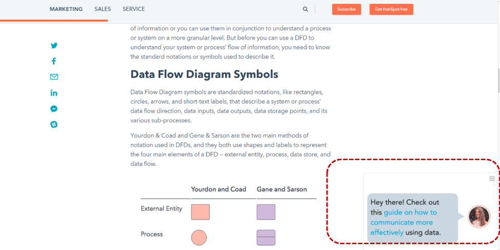 HubSpot data flow