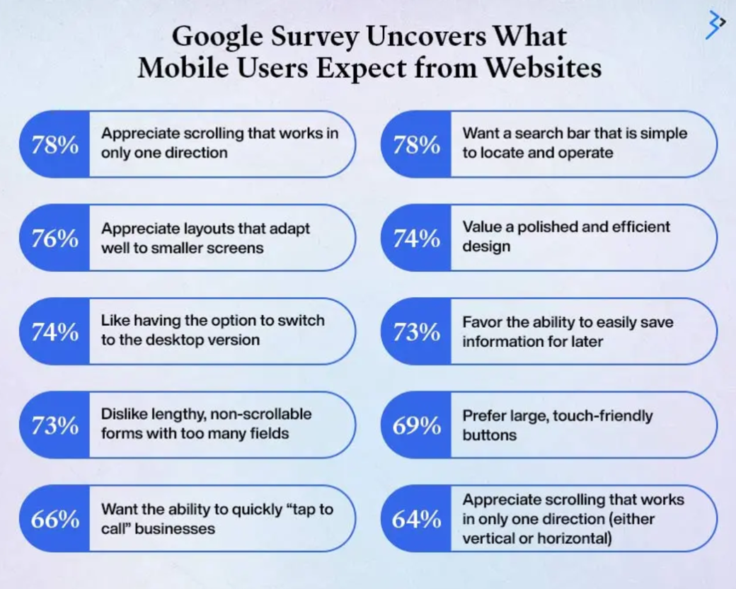 Mobile Commerce Trends 2025