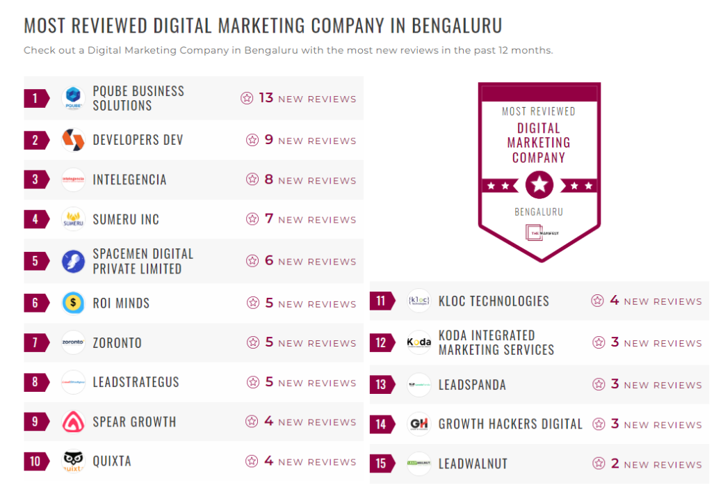 Digital Marketing Companies