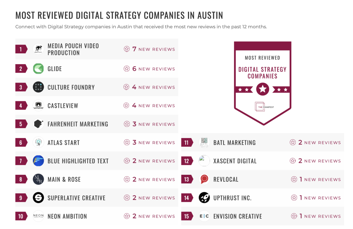 Digital Strategy List