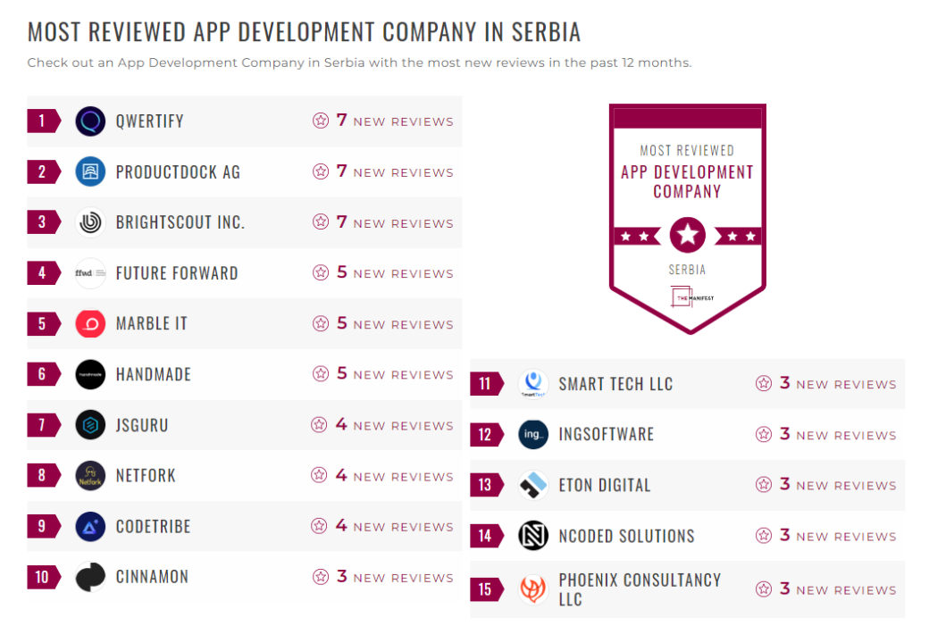 App Development Companies