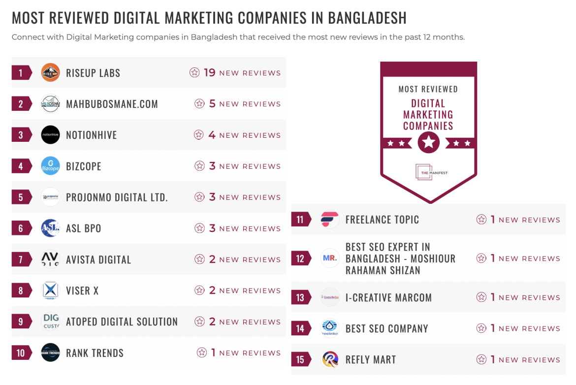 Digital Marketing Companies