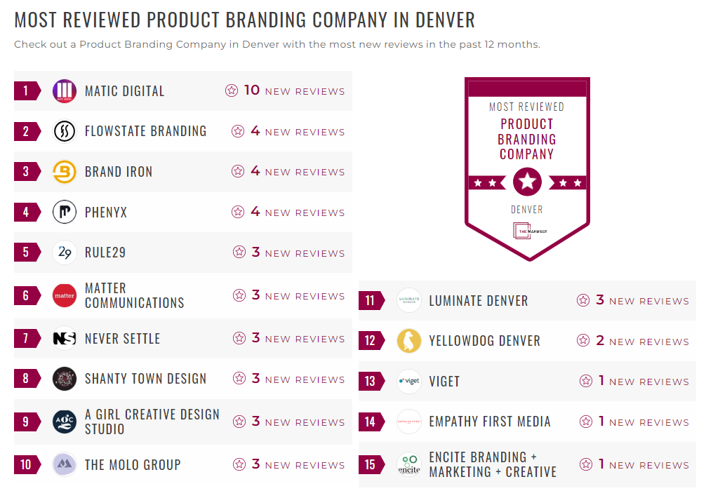 Product Branding Companies