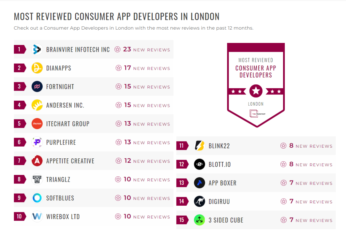 Consumer App Development Companies