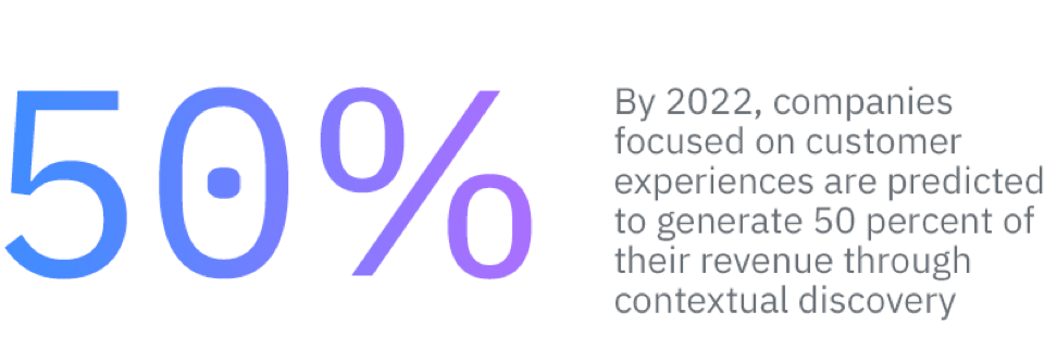 By 2022 companies focused on CX predicted to generate 50% of revenue through contextual discovery