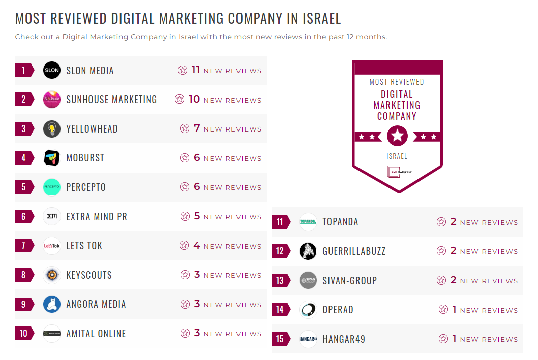Digital Marketing Companies