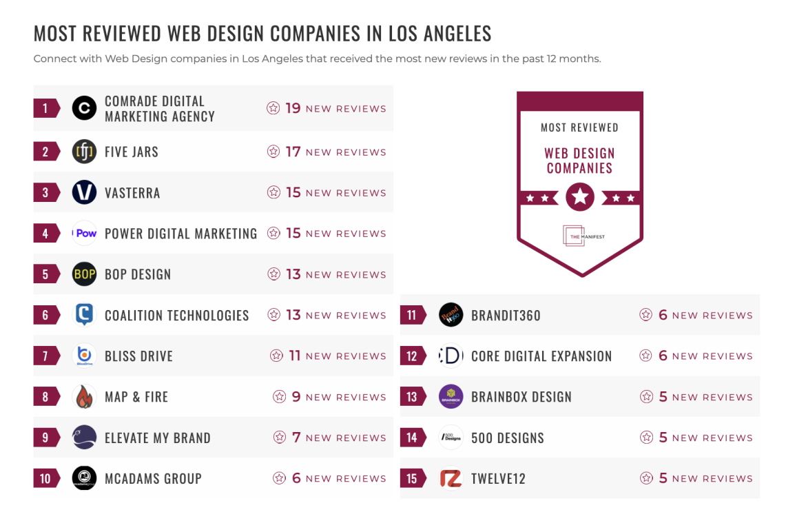 Web Design Companies