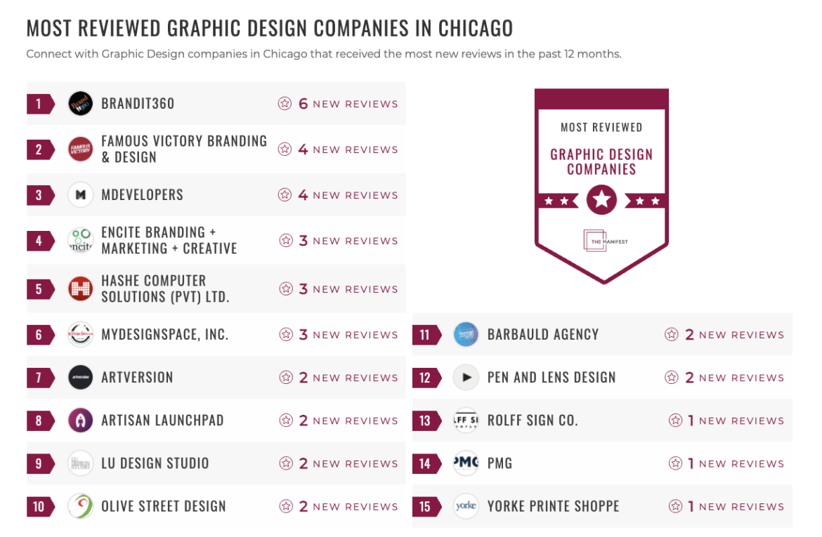 Graphic Design Companies
