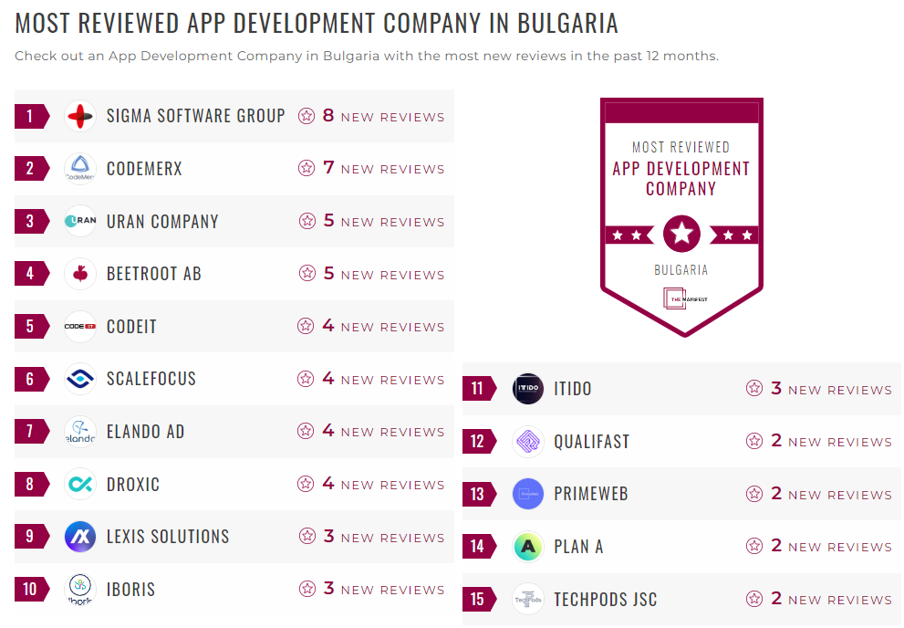 Application Development Companies