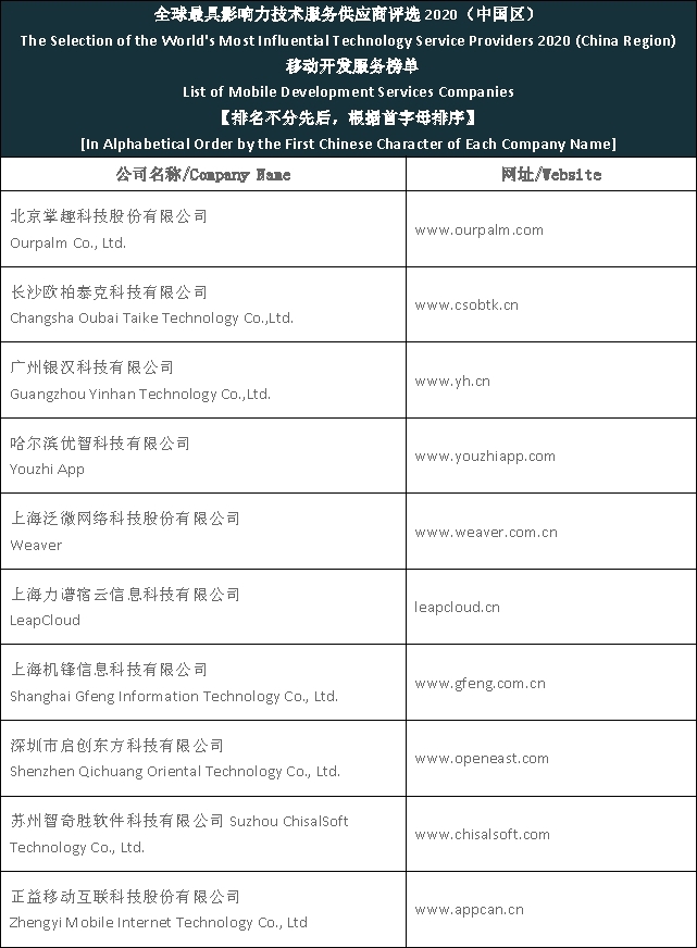 Top app development companies in China