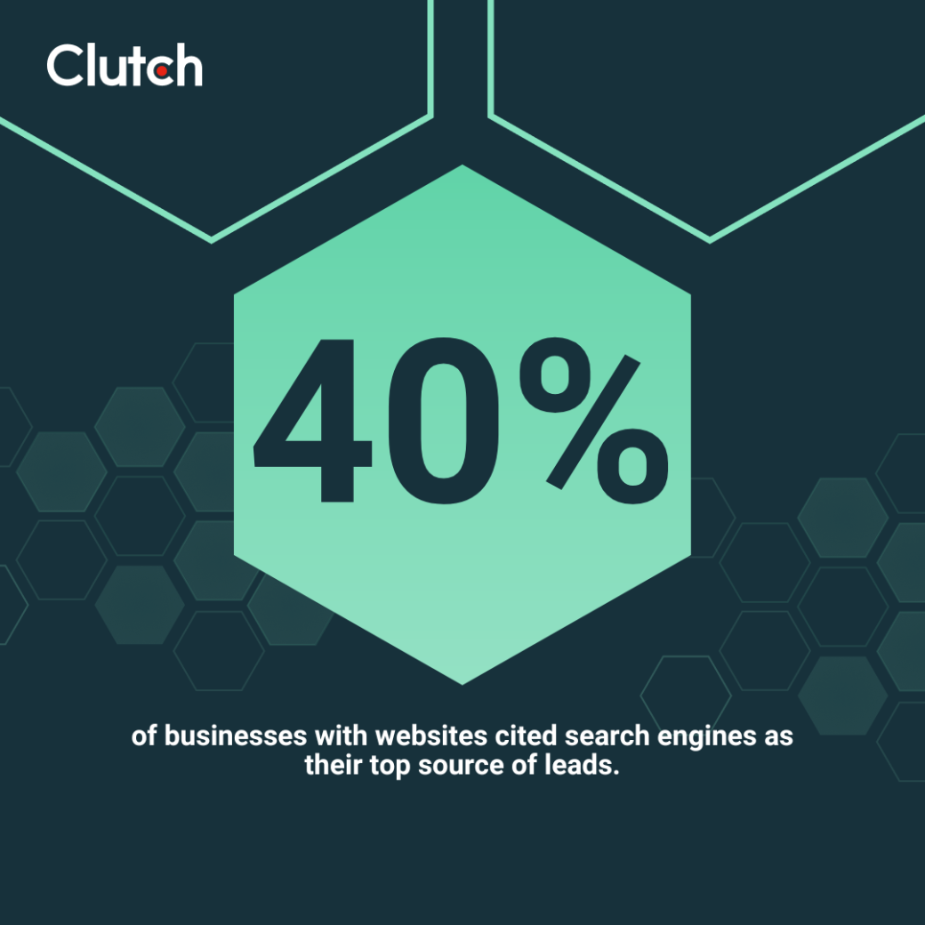 40 percent cited referrals as their top source of leads.