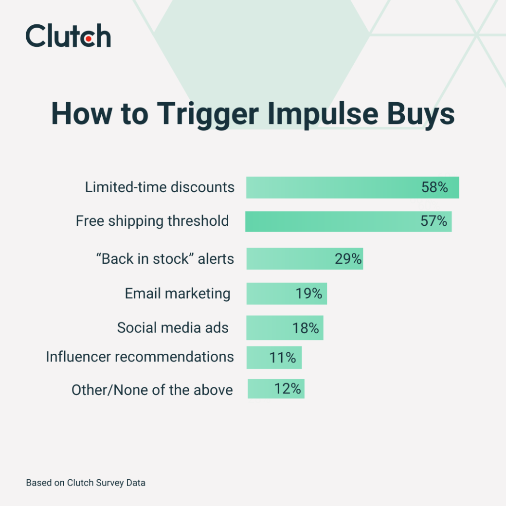 How to Trigger Impulse Buys