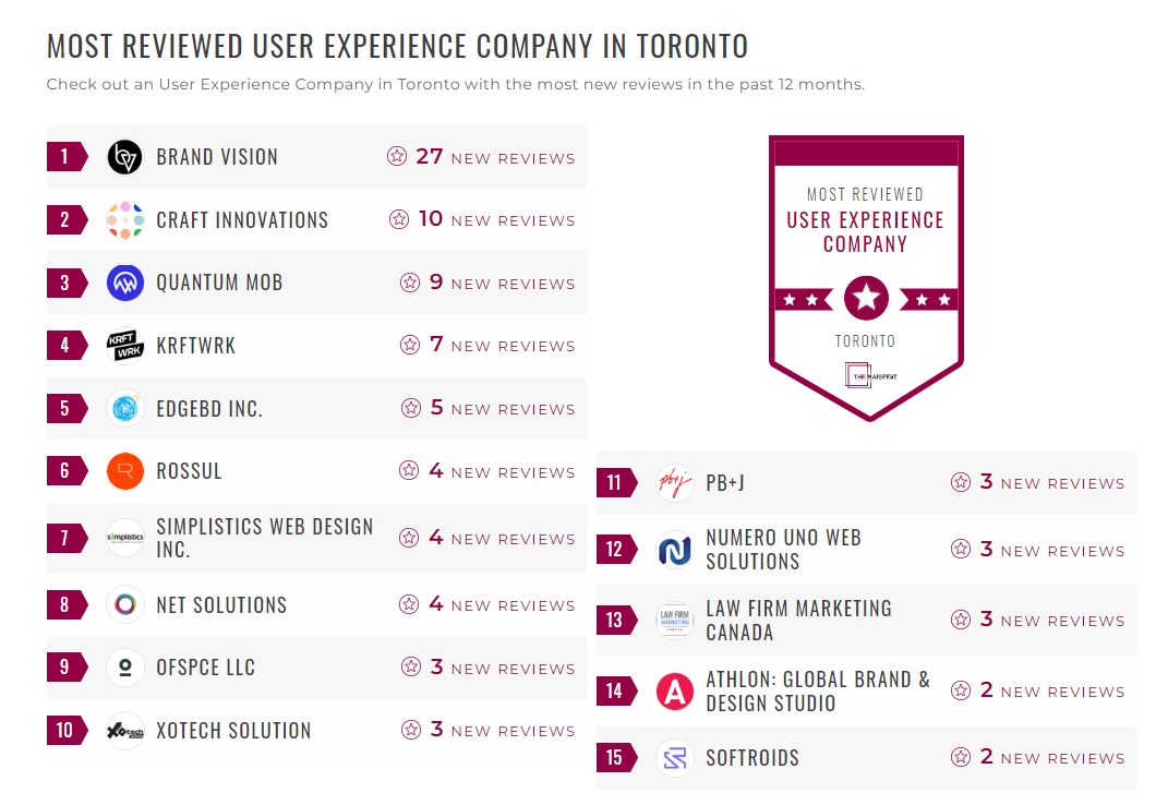 User Experience Companies