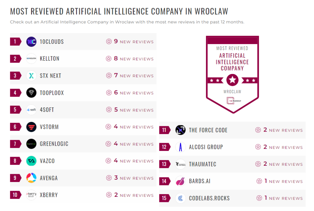 Artificial Intelligence Companies