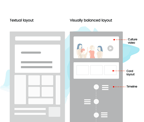 different layouts Lollypop