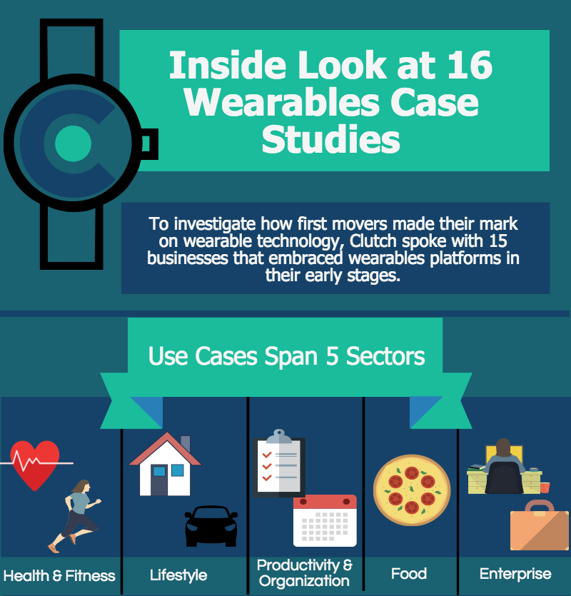 Inside Look at 16 Wearables Case Studies Infographic