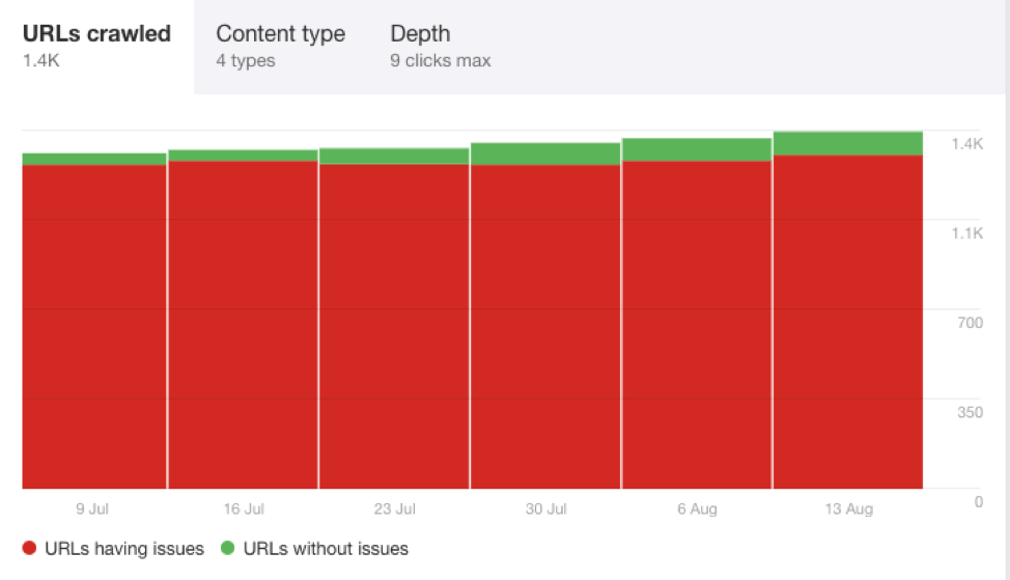 technical seo image