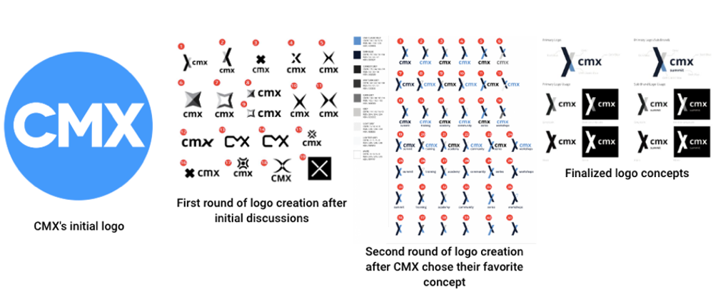 The agency should show how they designed the logo and the different iterations it went through.