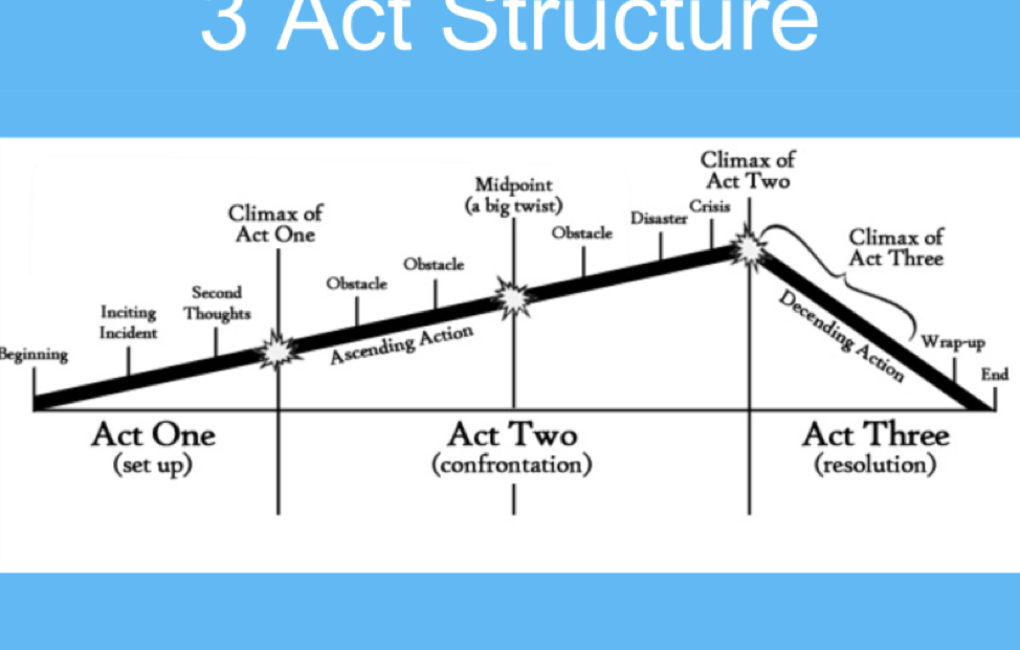 3-act structure