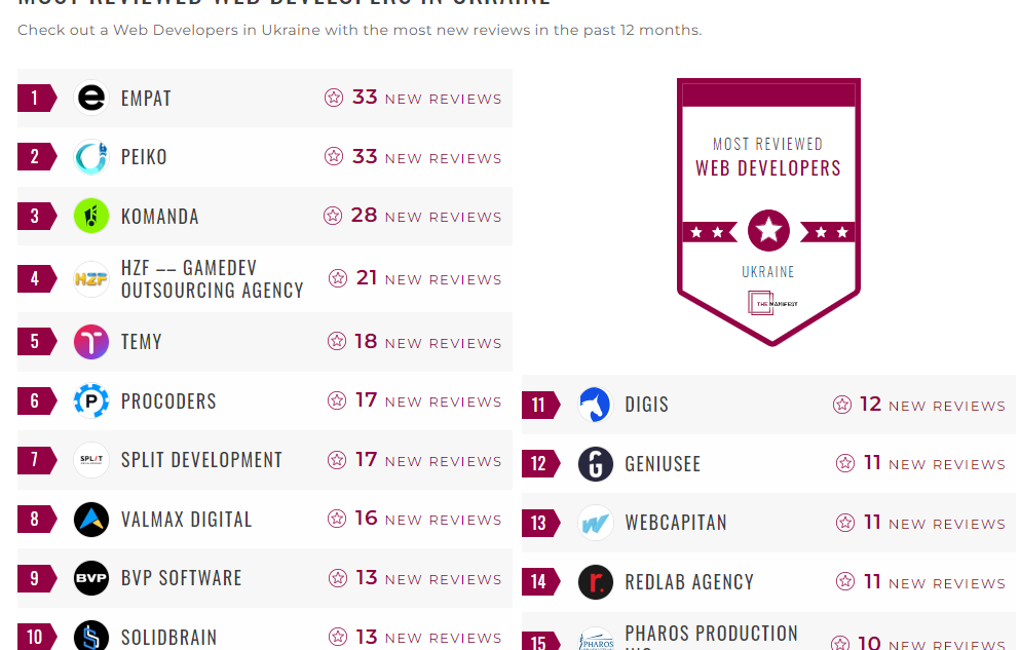 Web Development Companies