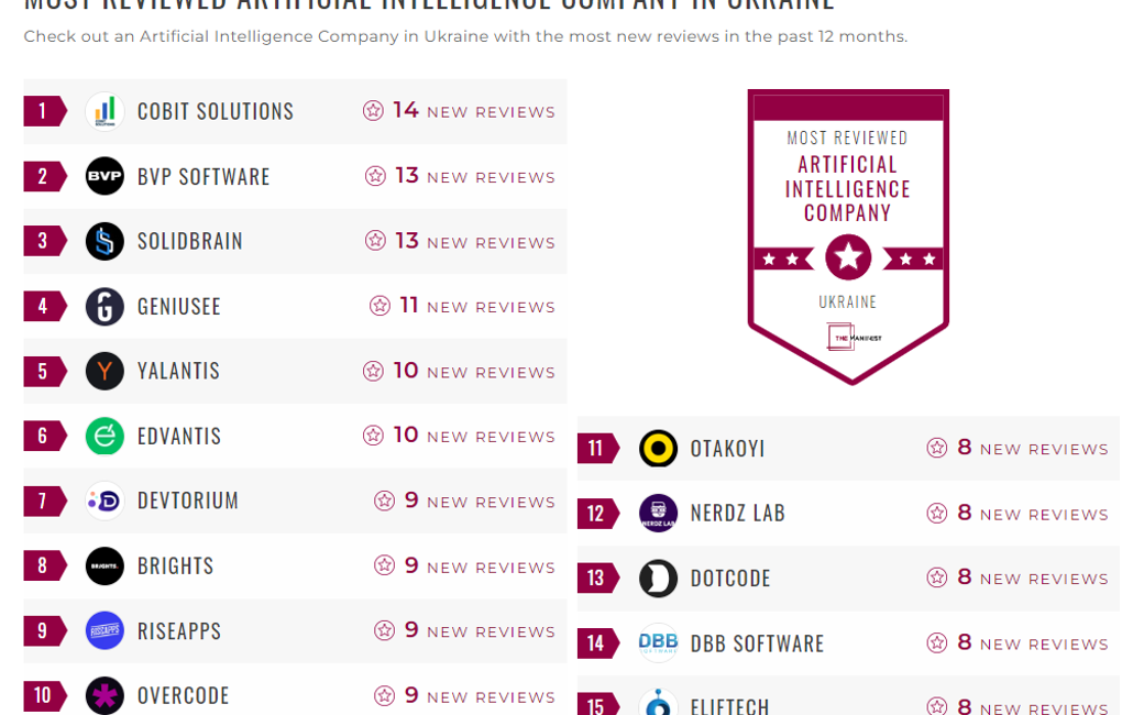 Artificial Intelligence Companies