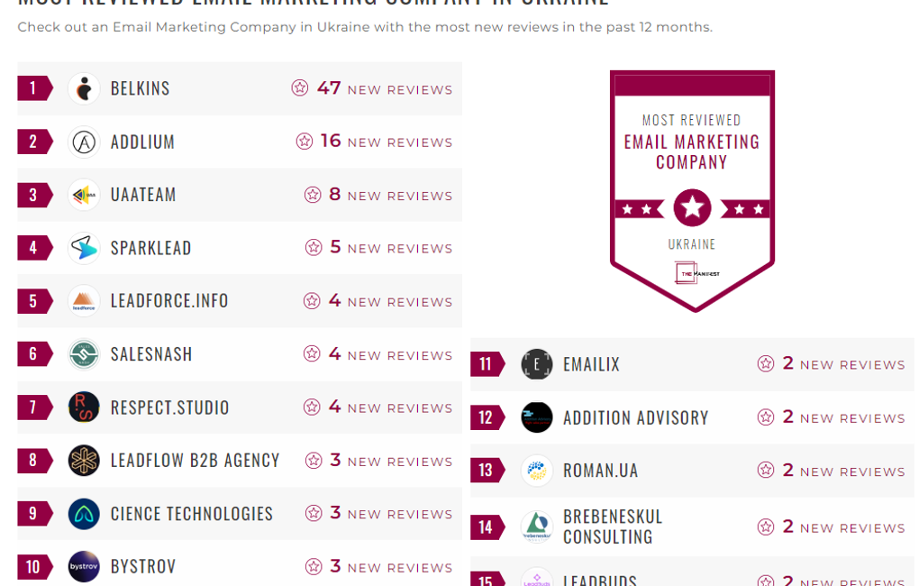 Email Marketing Companies
