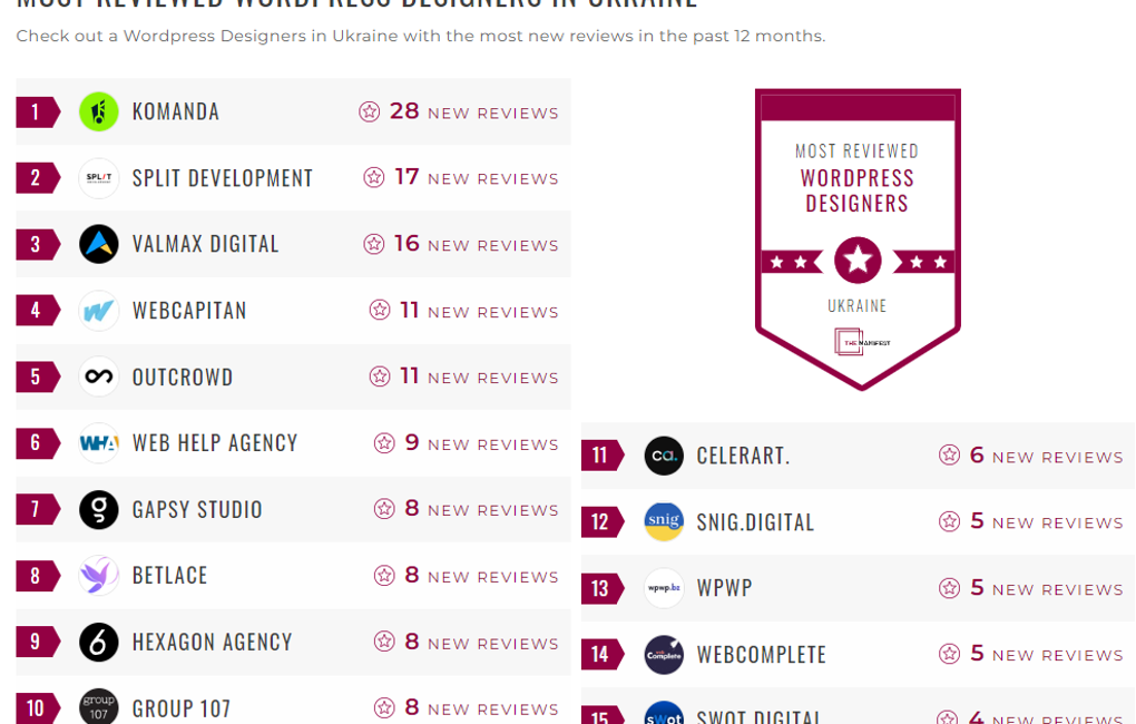 WordPress Design Companies