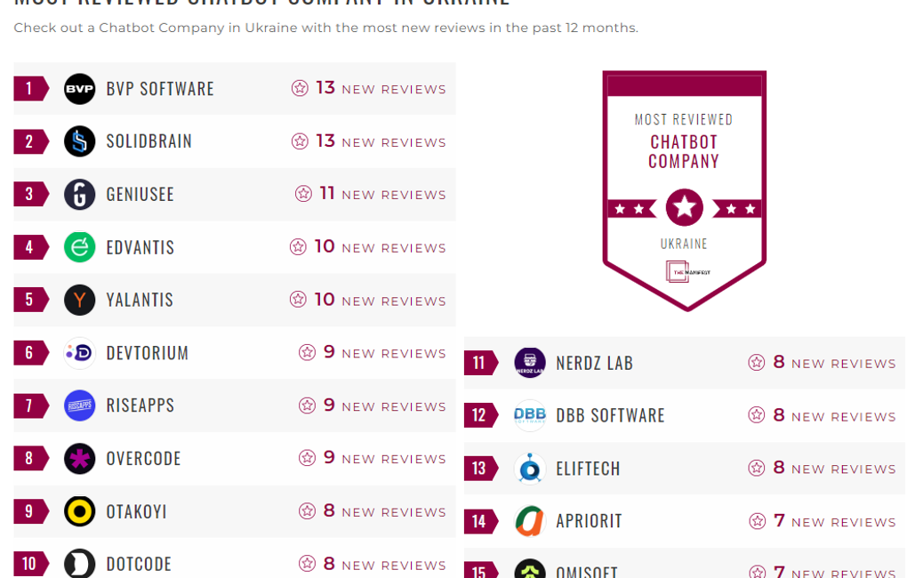 Chatbot Companies