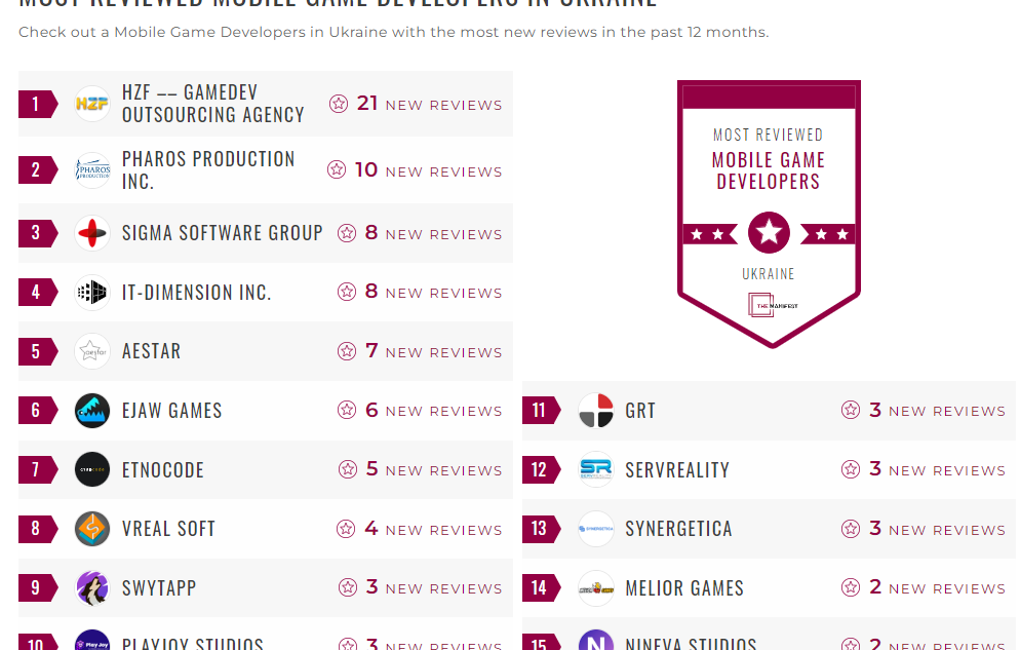 Mobile Gaming Development Companies