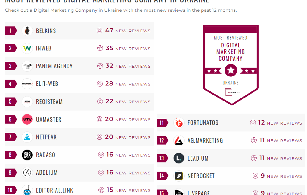 Digital Marketing Companies