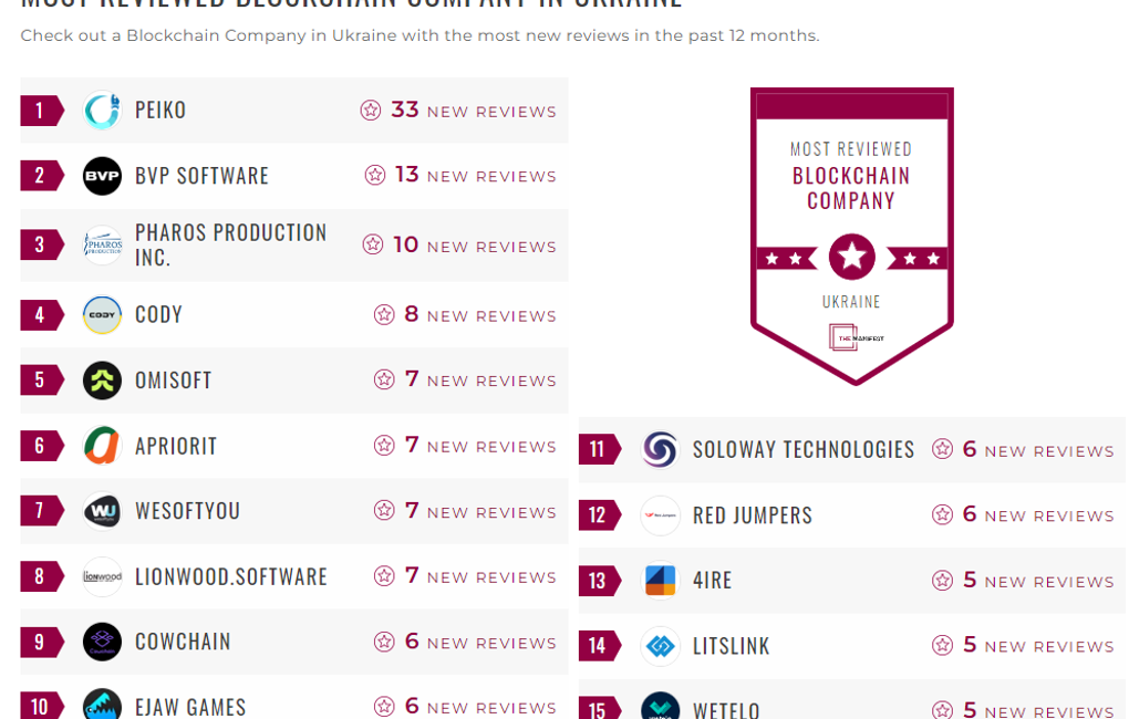 Blockchain Companies