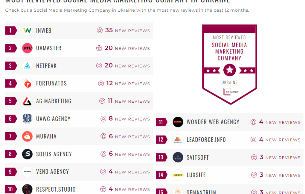 Social Media Marketing Companies