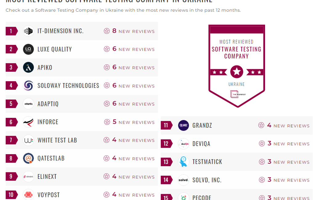 Software Testing Companies