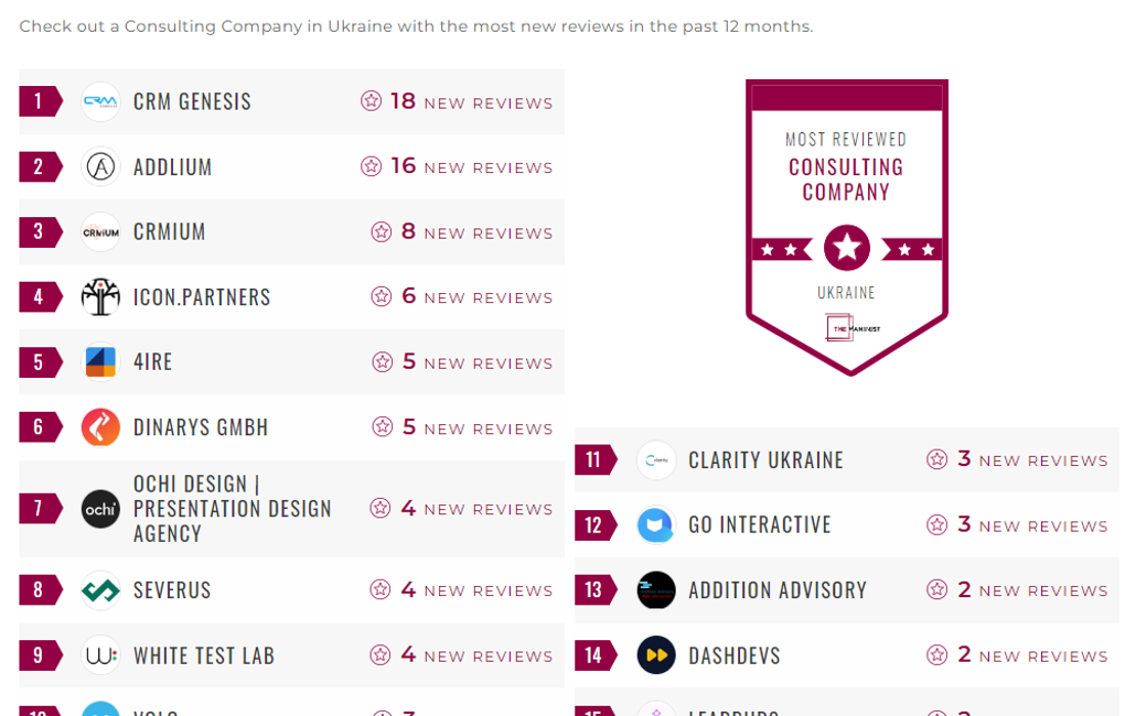Consulting Companies