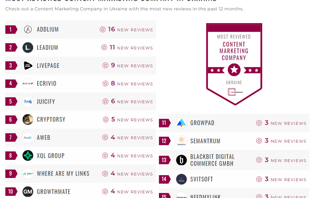 Content Marketing Companies