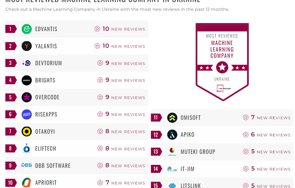 Machine Learning Companies