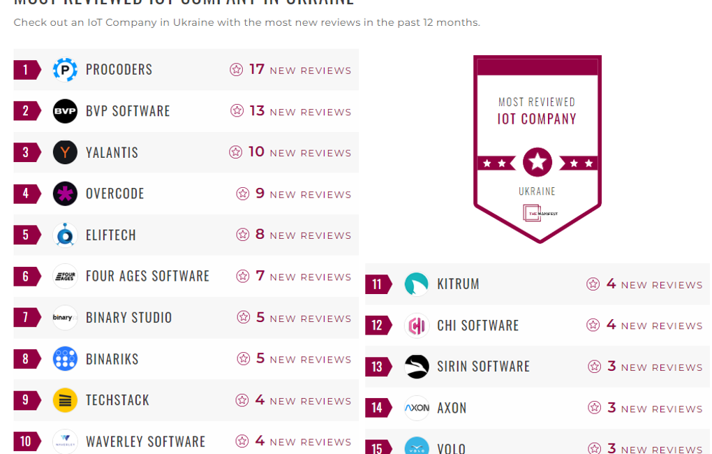 Internet of Things Companies
