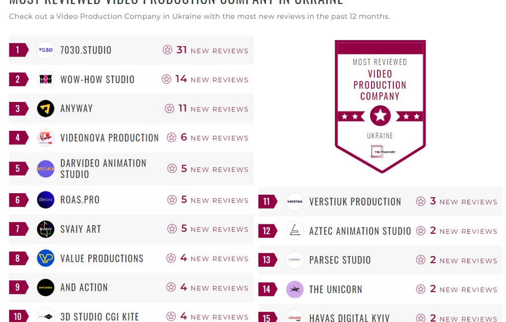 Video Production Companies