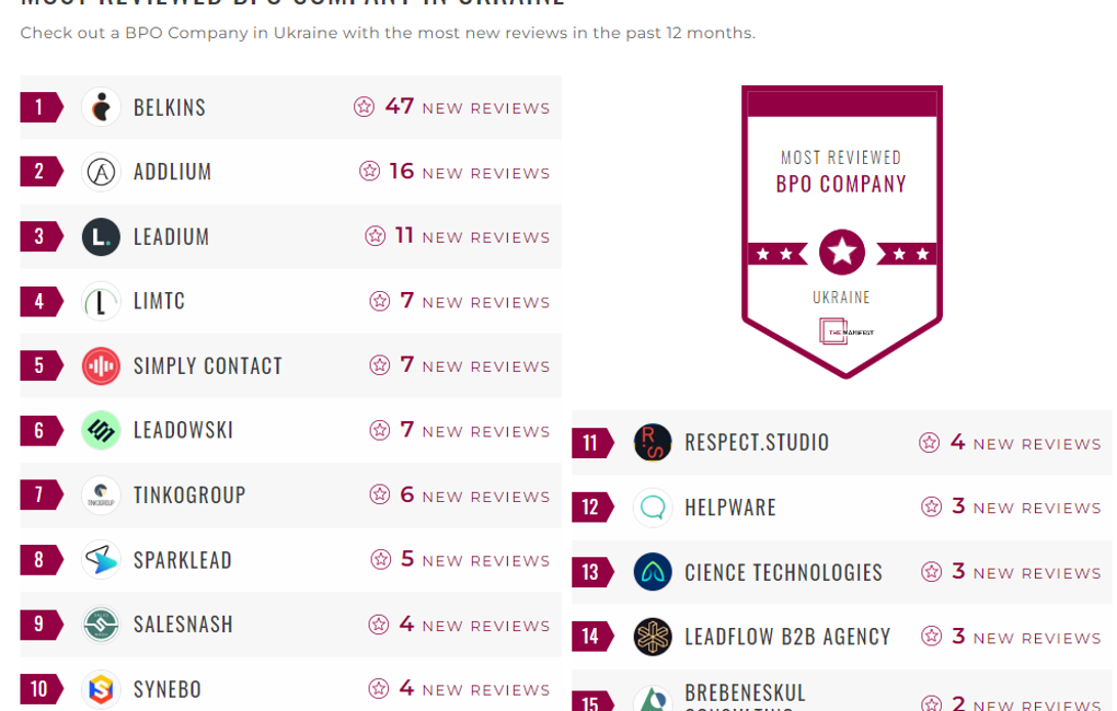 BPO Companies