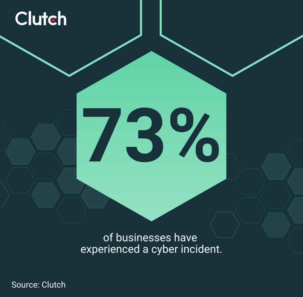 2025 Cybersecurity Trends for Small Businesses Clutch.co