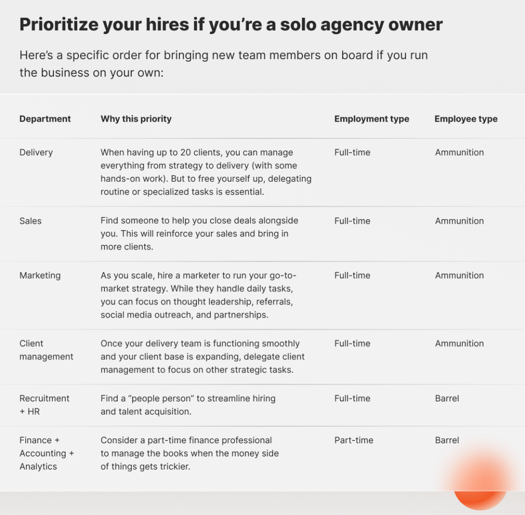 prioritize your hires 