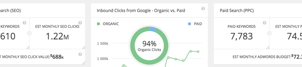 seo investment image