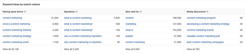 keyword strategy image